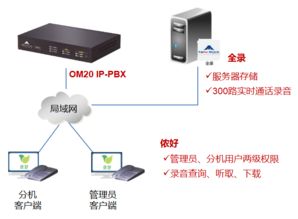 高效通信記錄管理新選擇 迅時(shí)錄音管理軟件及其解決方案